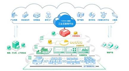 簽約共建“5G+工業(yè)互聯網數字化”智慧工廠 大數據服務驅動產業(yè)升級