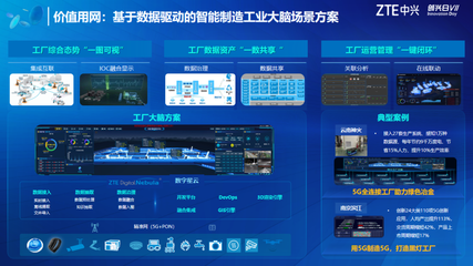 加速推進5G全連接工廠建設 中興通訊發(fā)布多個“價值用網”創(chuàng)新方案與大數據服務