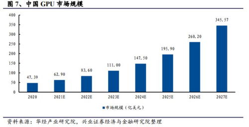 一體化政務大數據與信創核心產品 國產GPU落地加速推進，受益上市公司大盤點
